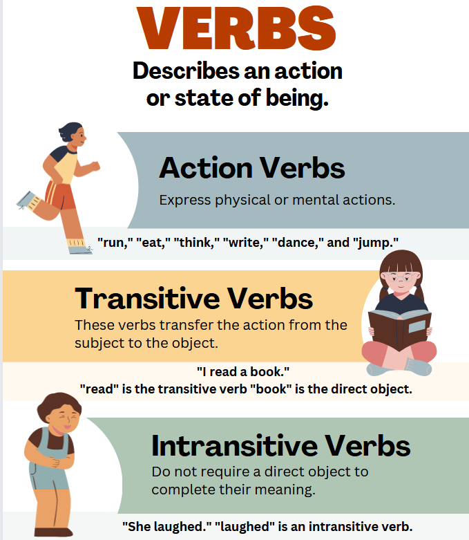 Types Of Verbs At A Glance